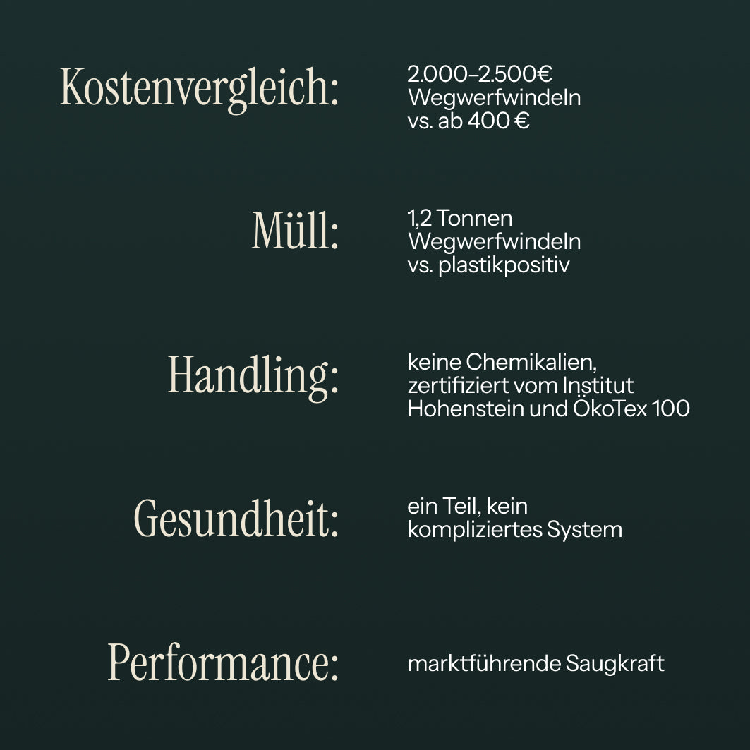 Willkommensset