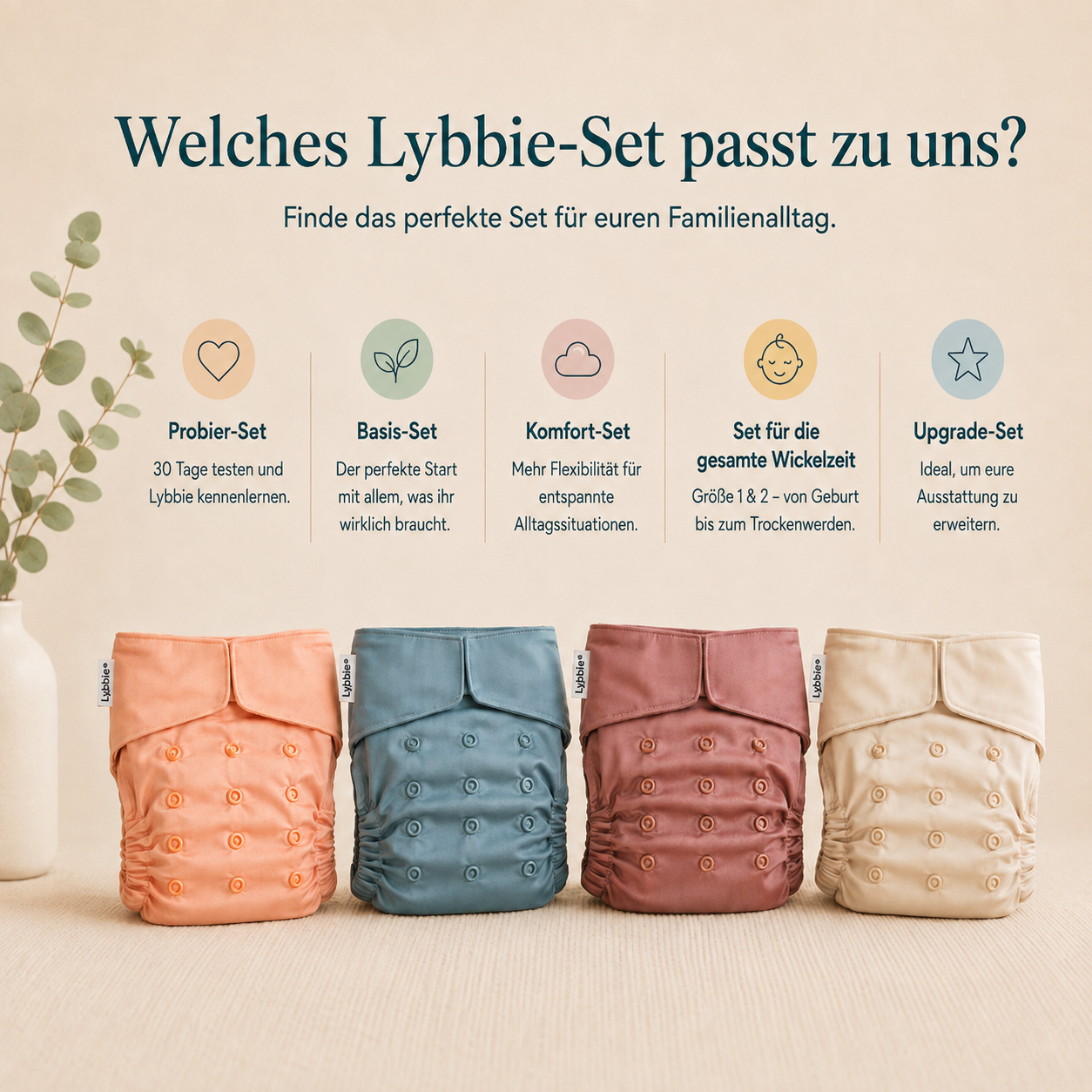 Welches Lybbie-Set passt zu uns? Der große Lybbie-Guide