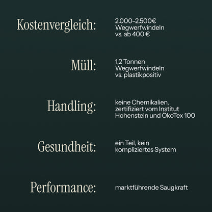 Willkommensset