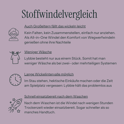Probierset